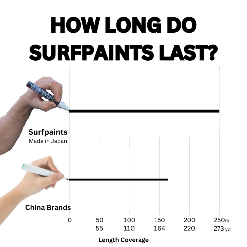 SURFPAINTS - FLURO 8 PACK