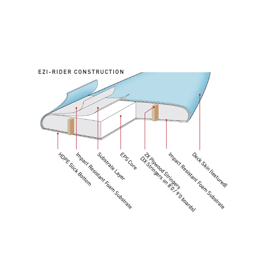 6'6" EZI RIDER SOFTBOARD
