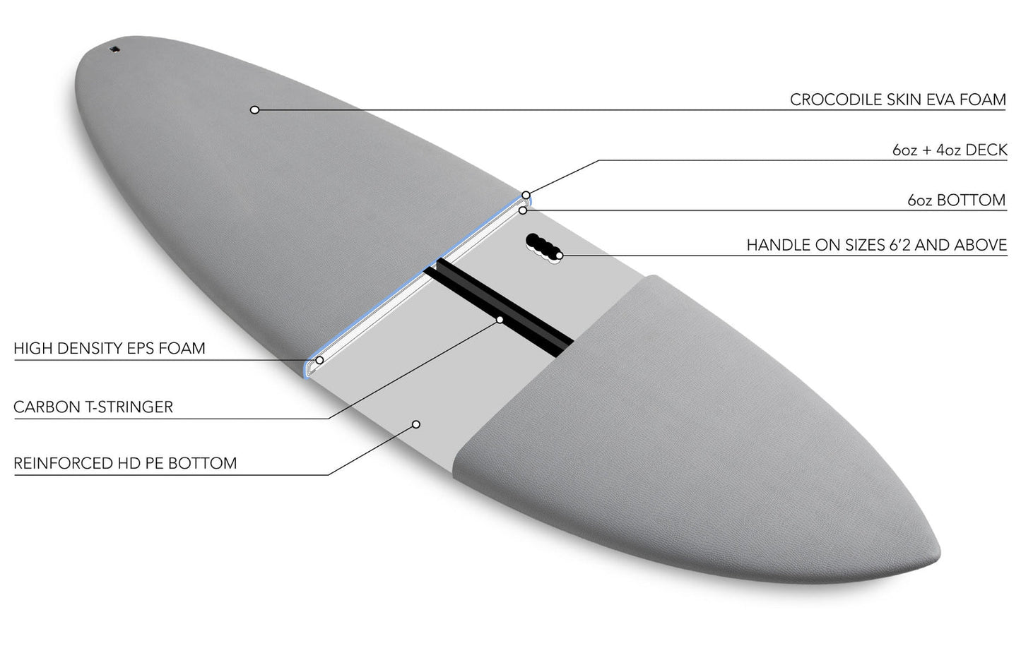 5'6" - 6'8" BULL RUN SOFTBOARD