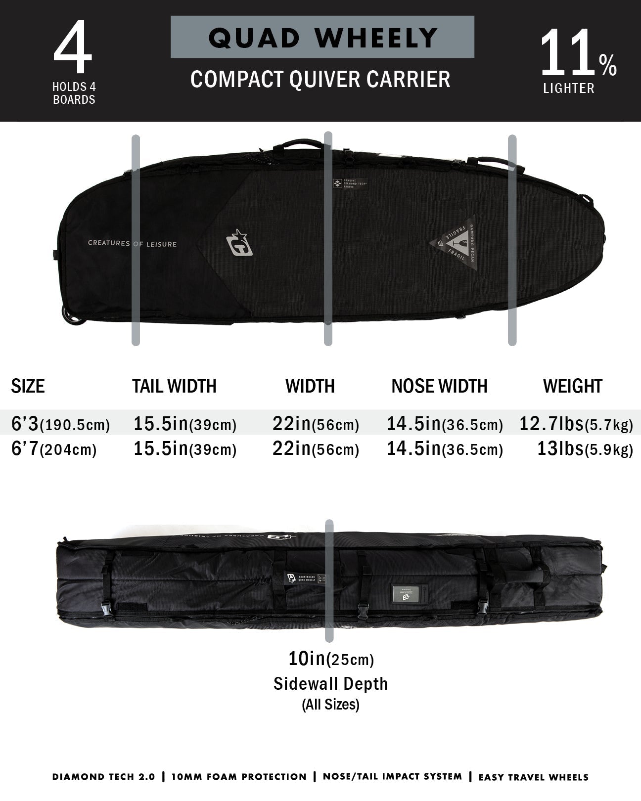 SB QUAD WHEELY DT 2.0