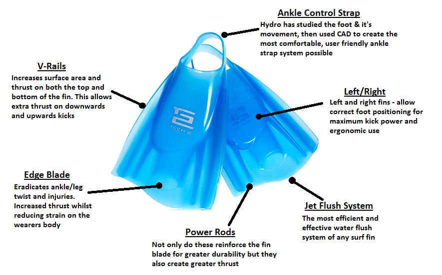 Bodyboard Boards