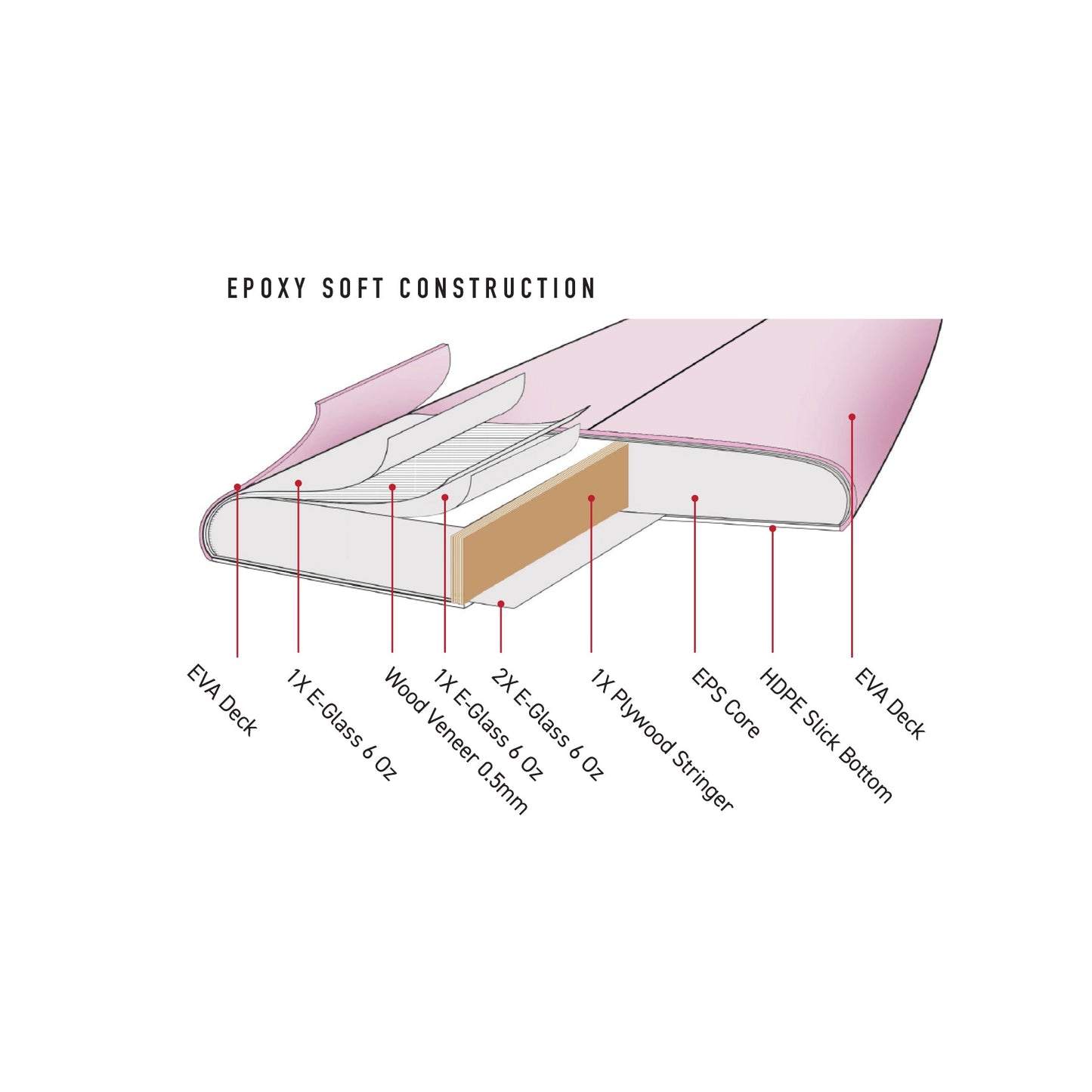 6'6" - 7'6" KK MIDLENGTH EPOXY SOFTBOARD