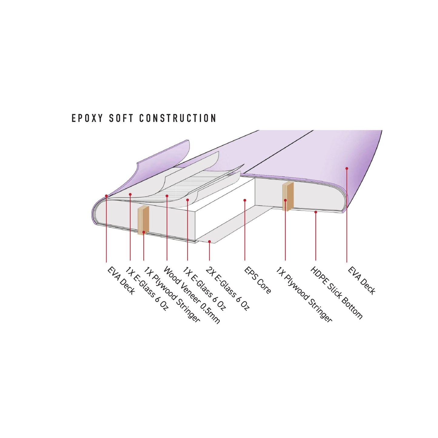 8'0" - 9'6" SAR BEAR EPOXY SOFTBOARD