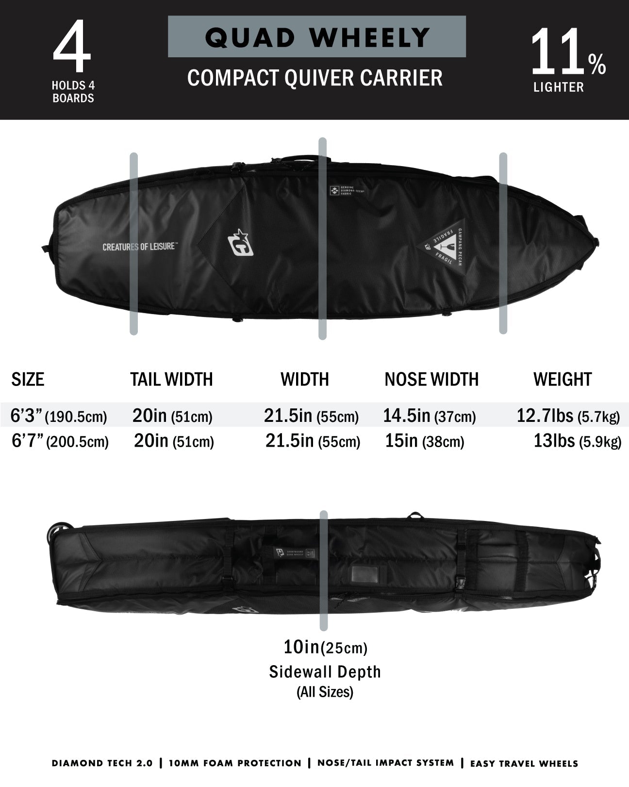 SHORTBOARD QUAD WHEELY
