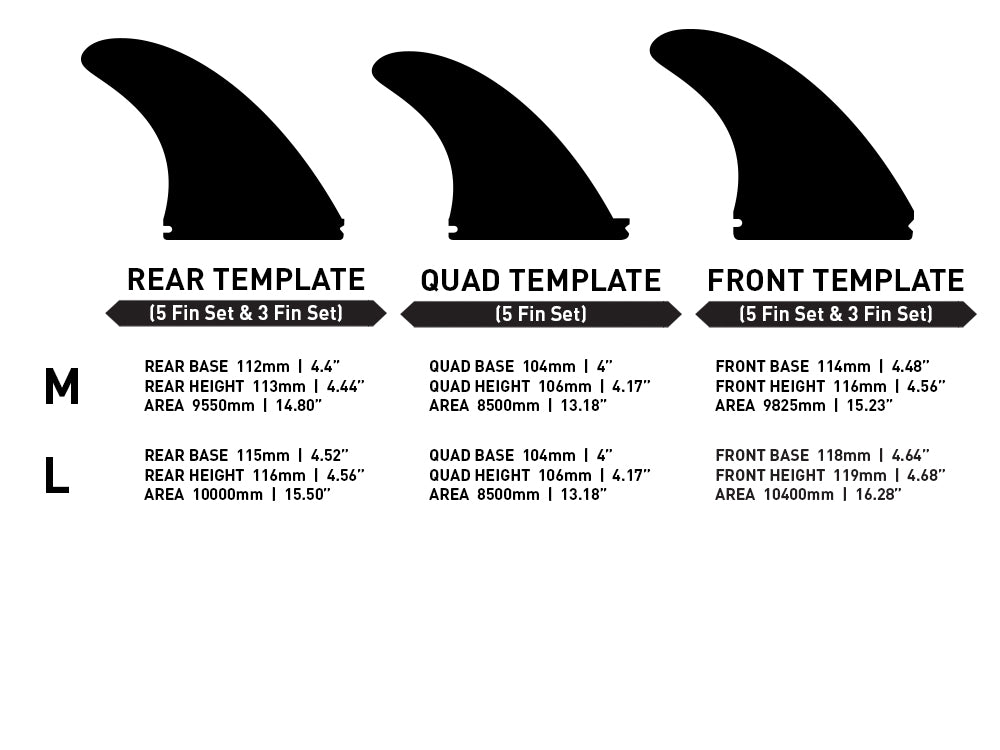 SPUN HONEY 5-FIN FUTURES SET