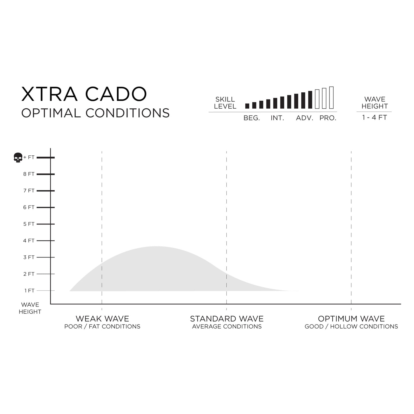 XTRA CADO HELIUM